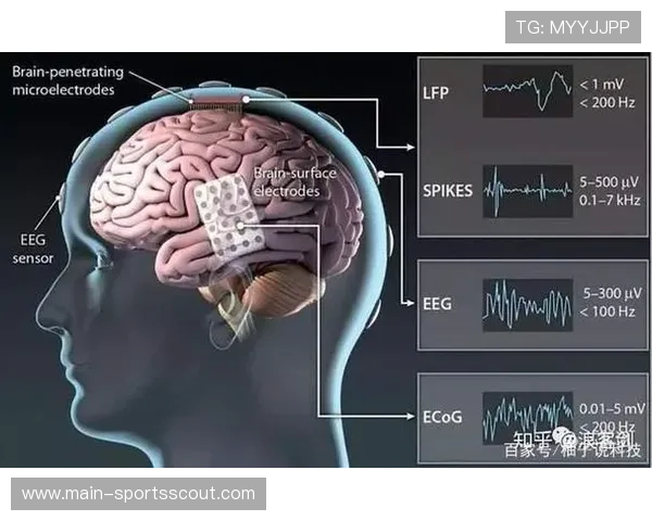 脑机接口技术探索观众情绪监测 优化内容情感共鸣 脑机接口技术探索观众情绪监测 优化内容情感共鸣