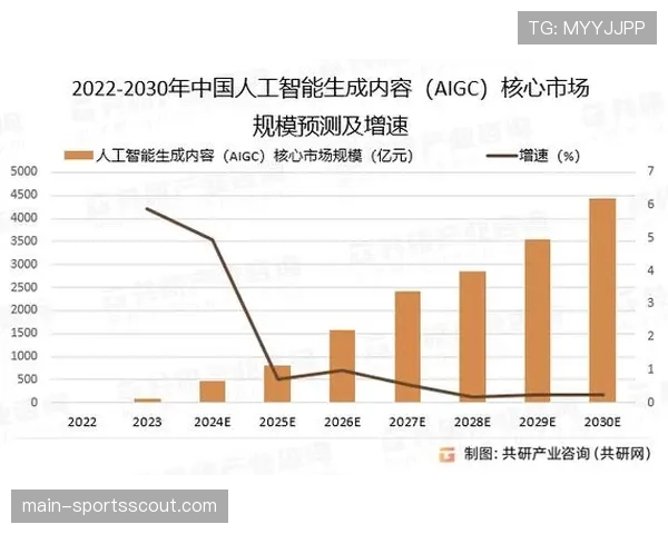 行业前瞻:人工智能生成内容(AIGC)在欧冠集锦制作中的应用潜力